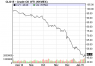 nasdaq_price_of_oil_6mo_Aug2014-Jan2015.png