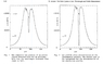 Lyman Alpha peak separation.png