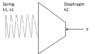 SpringDiaphragm.png