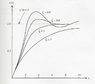 Damping Curve.png