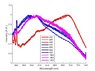 compare_20X_50X_100X_normalized.jpg
