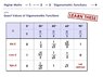 higher-maths-123-trigonometric-functions-4-728.jpg