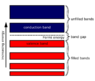 2000px-Energy_band_diagram.svg.png