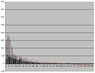 LL_DDoS_V2_Inside_Normalized.JPG