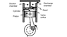 Linear Motion Concept.gif