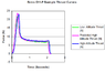 Estes Rocket Motor Thrust Curves.PNG