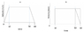 Time vs Velocity.png