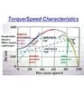 Torque_speed characteristic induction motor.jpg