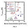 boron-diamond superconductivity.JPG