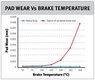 pad temps.jpg