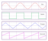 400px-Waveforms.svg.png