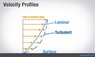 velocity-profiles.jpg