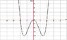 Quartic graph.jpg