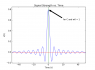 signal strength vs time.png