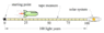 special relativity.gif