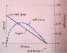 speed vs torque.jpg