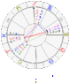 natalchart.gif