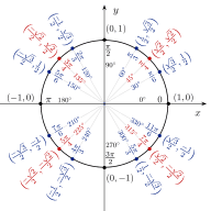 GQC