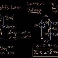 Brian blake science
