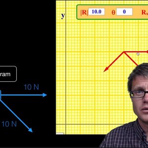 Vector Sum of Forces