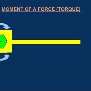 Introduction to the moment of a force