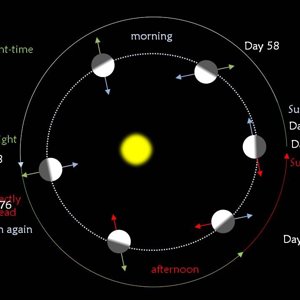 Rotation in Space - Professor Carolin Crawford