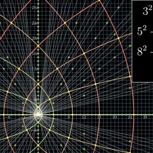 All possible pythagorean triples, visualized - YouTube