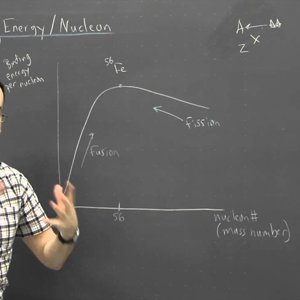 Binding energy per nucleon