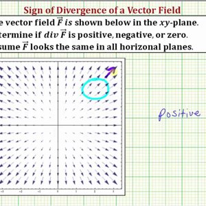 Ex3: Determine the Sign of the Divergence from the Graph of a Vector Field