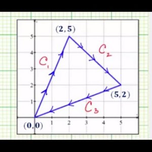 Ex 1A: Determine a Piecewise Smooth Parameterization for a Curve (Triangle)