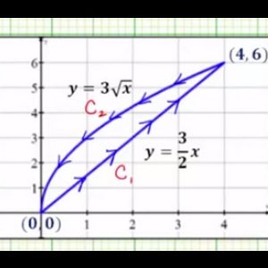 Ex 2: Determine a Piecewise Smooth Parametrization for a Curve