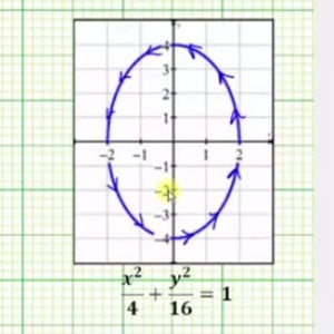 Ex: Determine Parametric Equations for an Ellipse