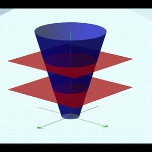 Ex: Evaluate a Surface Integral Using Polar Coordinates- Implicit Surface (Cone)