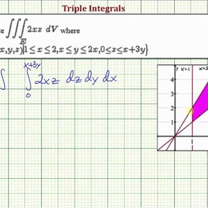 Ex 2: Set up and Evaluate a Triple Integral of 2xz