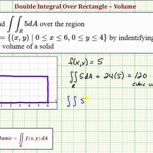 Ex 1: Evaluate a Double Integral Over a Rectangular Region to Find a Volume - f(x,y)