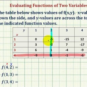 Ex: Function Values of a Function of Two Variables Using a Table