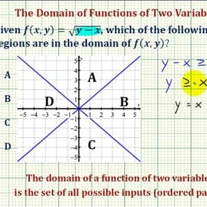 Ex 1: Determine the Domain of a Function of Two Variables