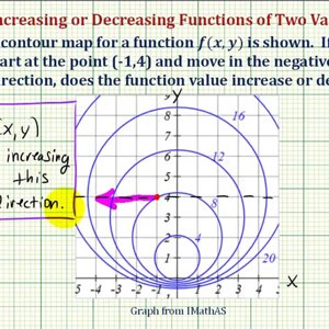 Ex: Determine if a Function is Increasing or Decreasing in a Direction Using a Contour Map