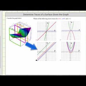 Determine the Traces of Surface Given the Graph of the Surface