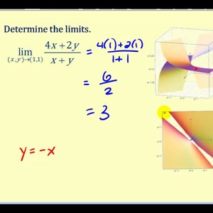 Limits of Functions of Two Variables