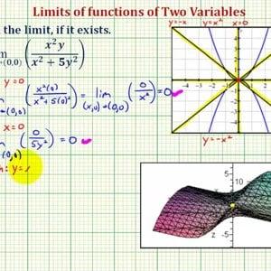 Ex: Limit of a Function of Two Variables (Origin - Exist)