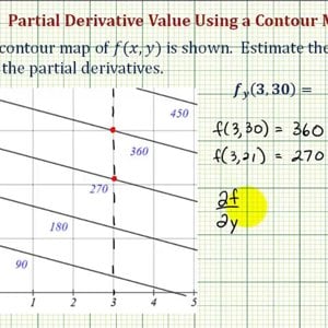 Ex: Estimate the Value of a Partial Derivative Using a Contour Map