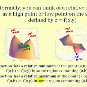 Determining the Relative Extrema of a Function of Two Variables