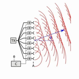 Analog Beamforming—What is it and How Does it Impact Phased-Array Radar and 5G? - YouTube