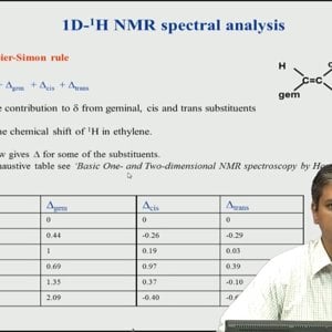NMR Spectroscopy by Prof. Hanudatta S. Atreya (NPTEL):- Lecture 14: Practical aspects of recording a 1D NMR experiment III