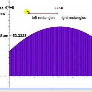 Area Under a Graph