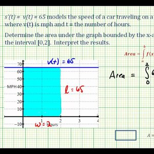 Ex 1: Find the Area Under a Curve Using a Geometric Formula (Rectangle)