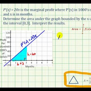 Ex 2: Find the Area Under a Curve Using a Geometric Formula (Triangle)