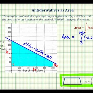 Ex 3: Find the Area Under a Curve Using a Geometric Formula (Trapezoid)