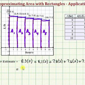 Area Under a Graph Using Rectangles - Application